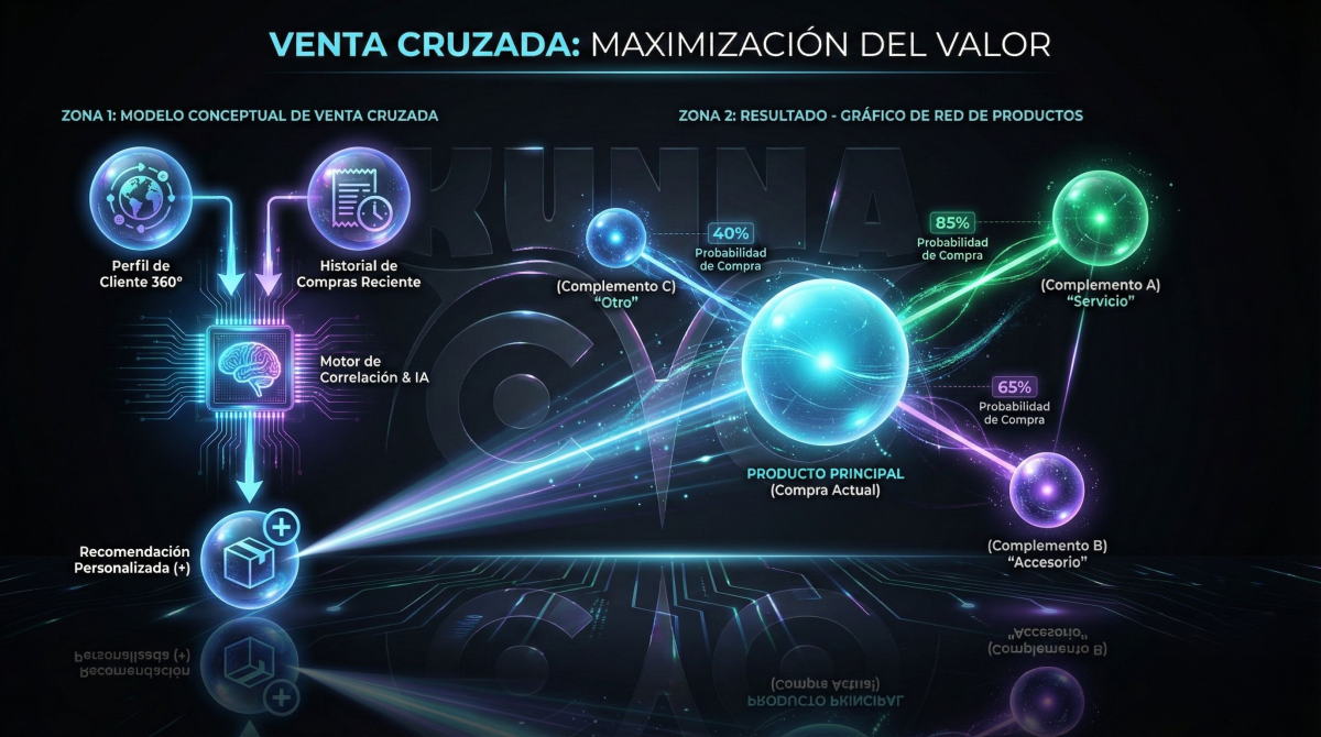 Dashboard de datos